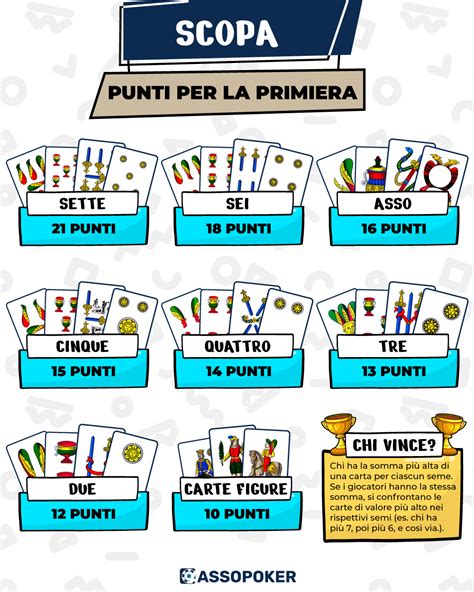 punti di scopa|Scopa: Regole, Strategie e Come Giocare